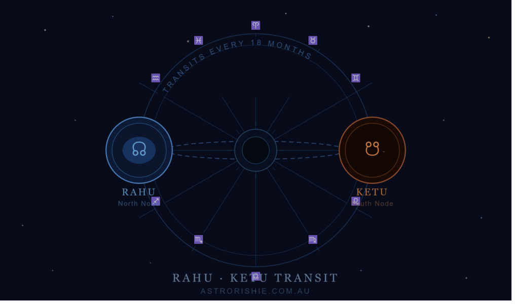 rahu_ketu_transit